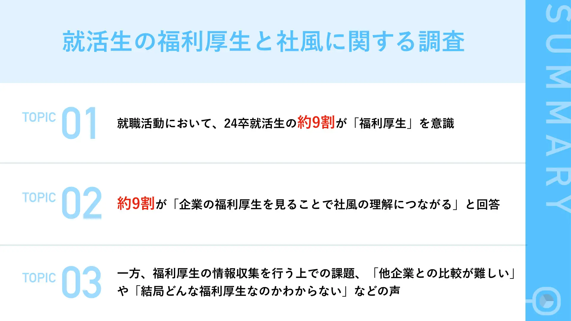 就活生の福利厚生と社風に関する調査