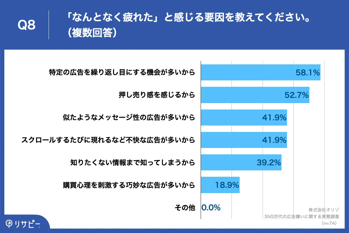 Q8.「なんとなく疲れた」と感じる要因を教えてください。（複数回答）