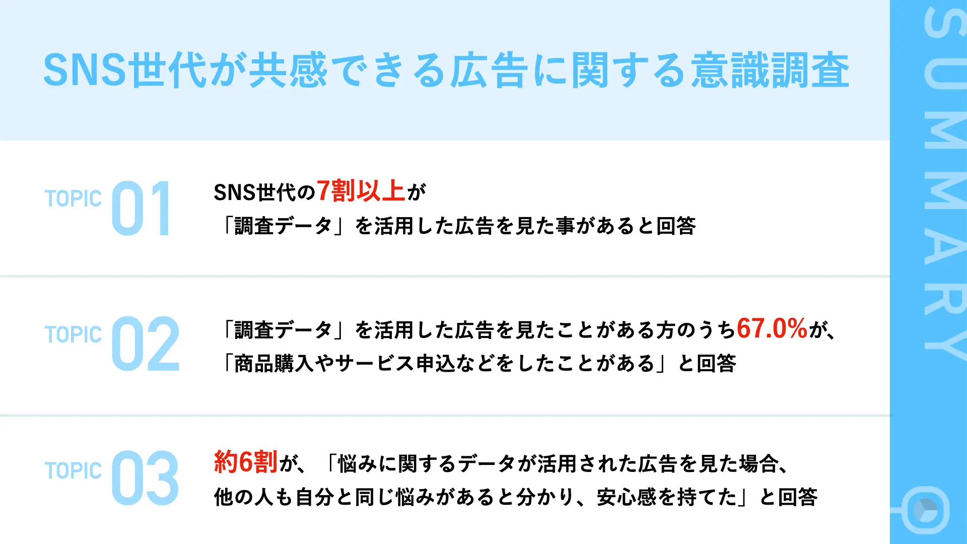 SNS世代が共感できる広告に関する意識調査