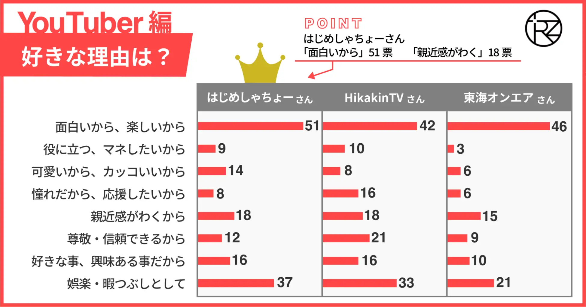 Youtuber編好きな理由は？