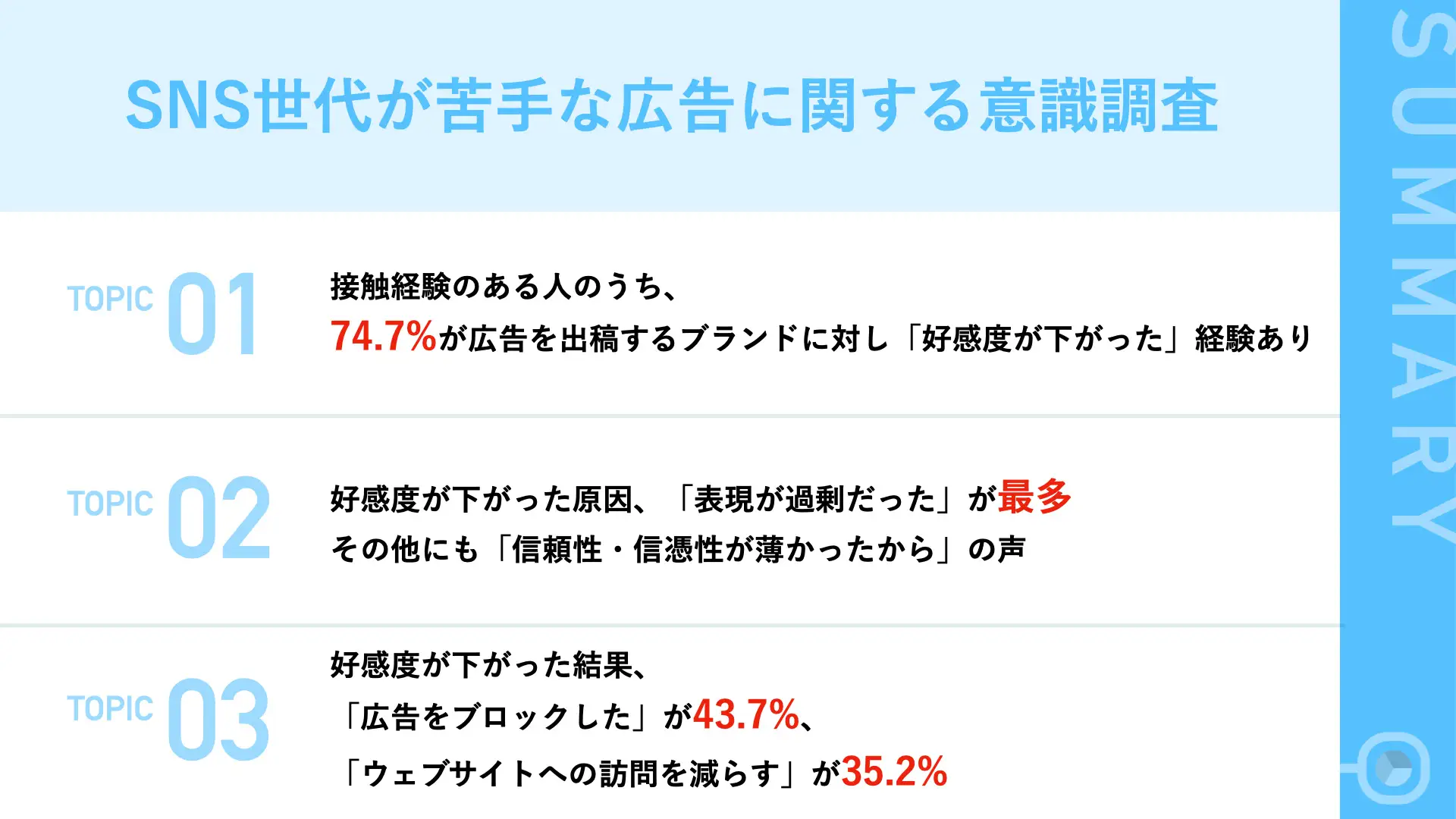 SNS世代が苦手な広告に関する意識調査