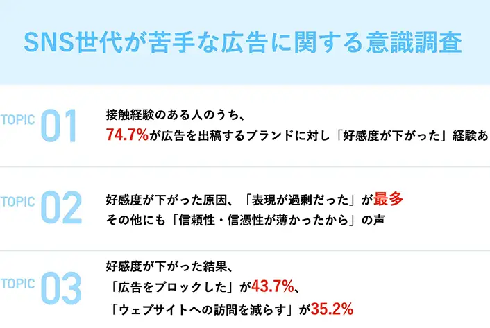 SNS世代が苦手な広告に関する意識調査