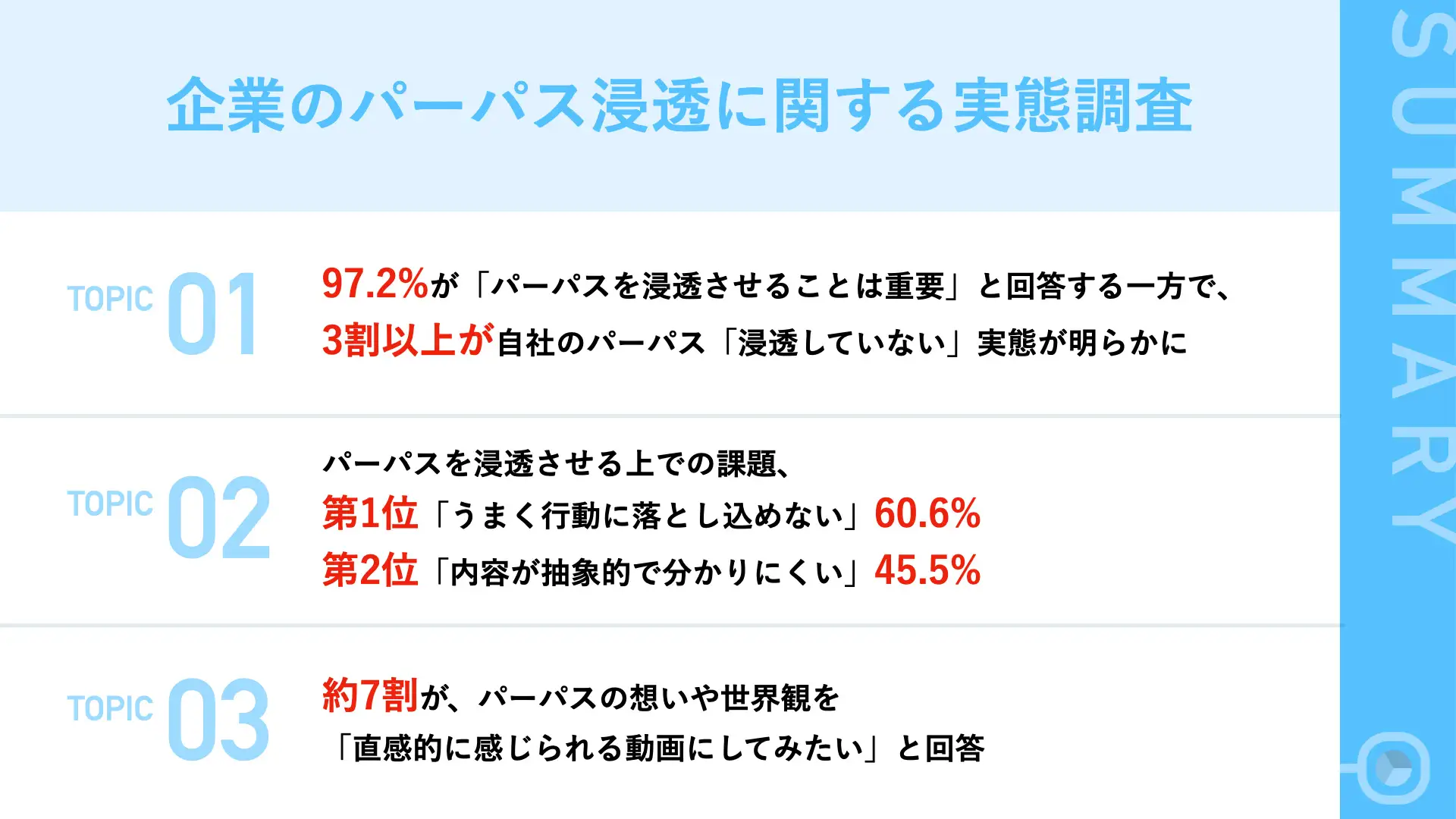 企業のパーパス浸透に関する実態調査