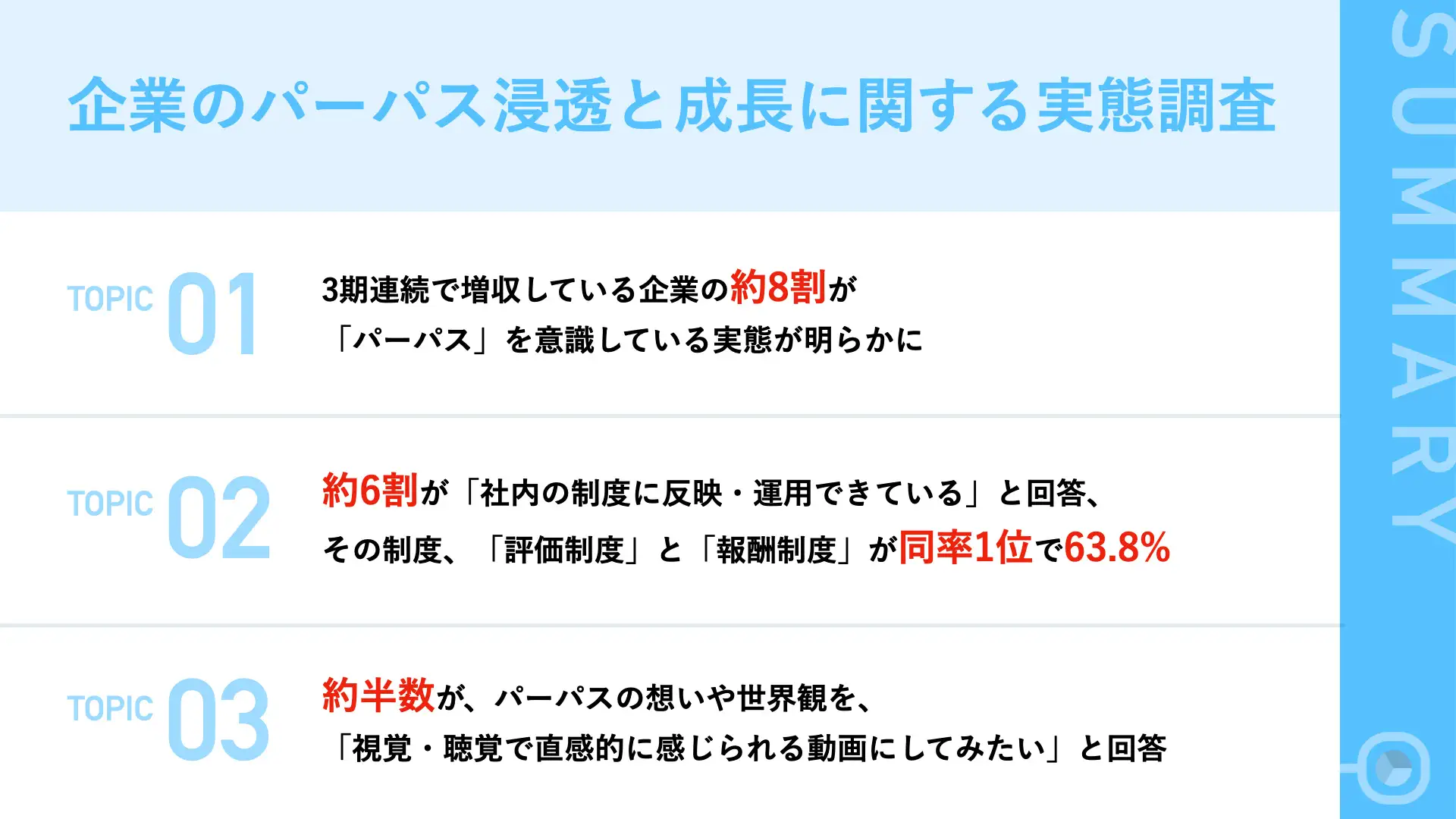 企業のパーパス浸透と成長に関する実態調査