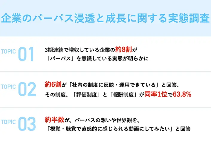 企業のパーパス浸透と成長に関する実態調査