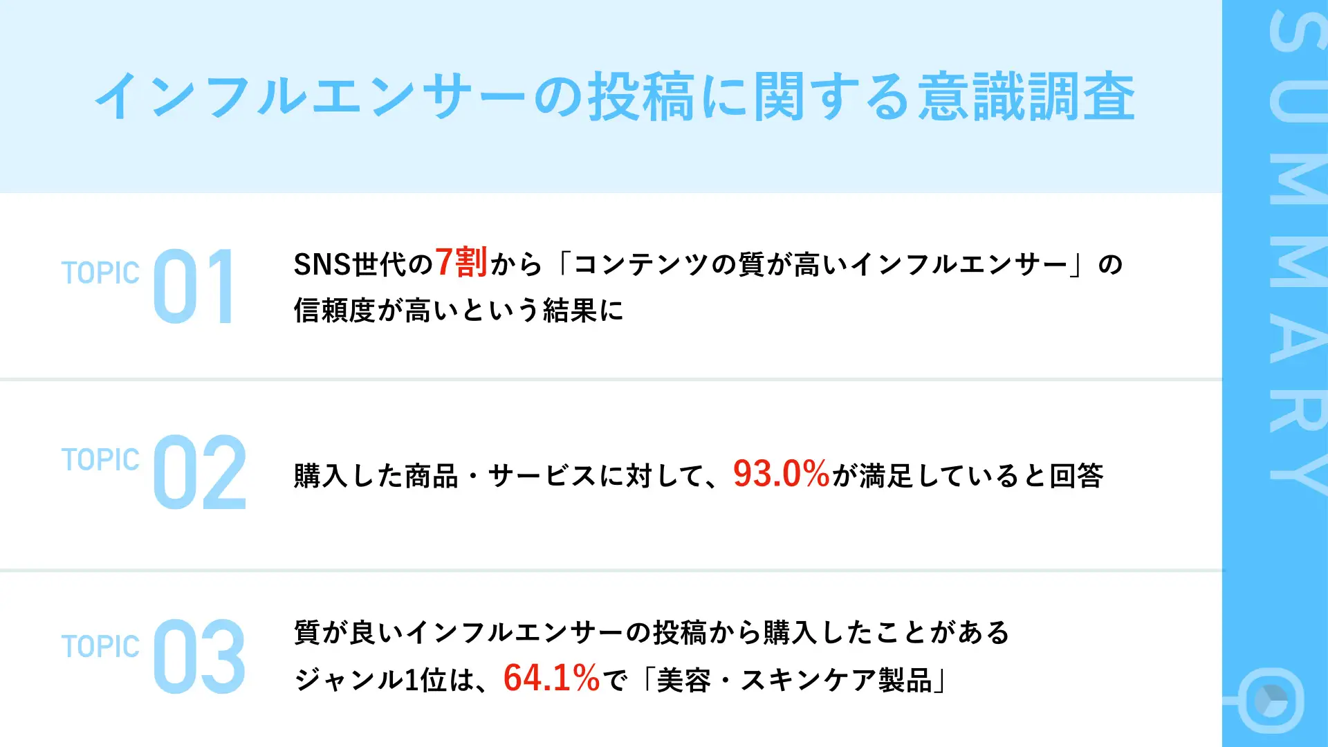 オリゾのインフルエンサーの投稿に関する意識調査