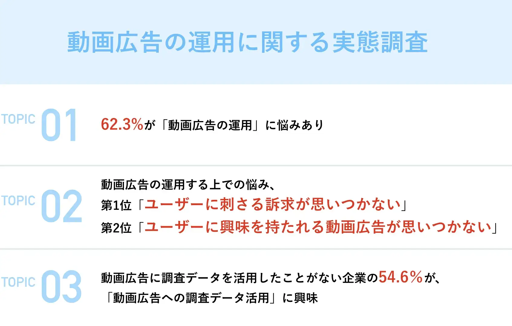 Orizo（オリゾ）が行った、「動画広告の運用」に悩みに関する調査の結果