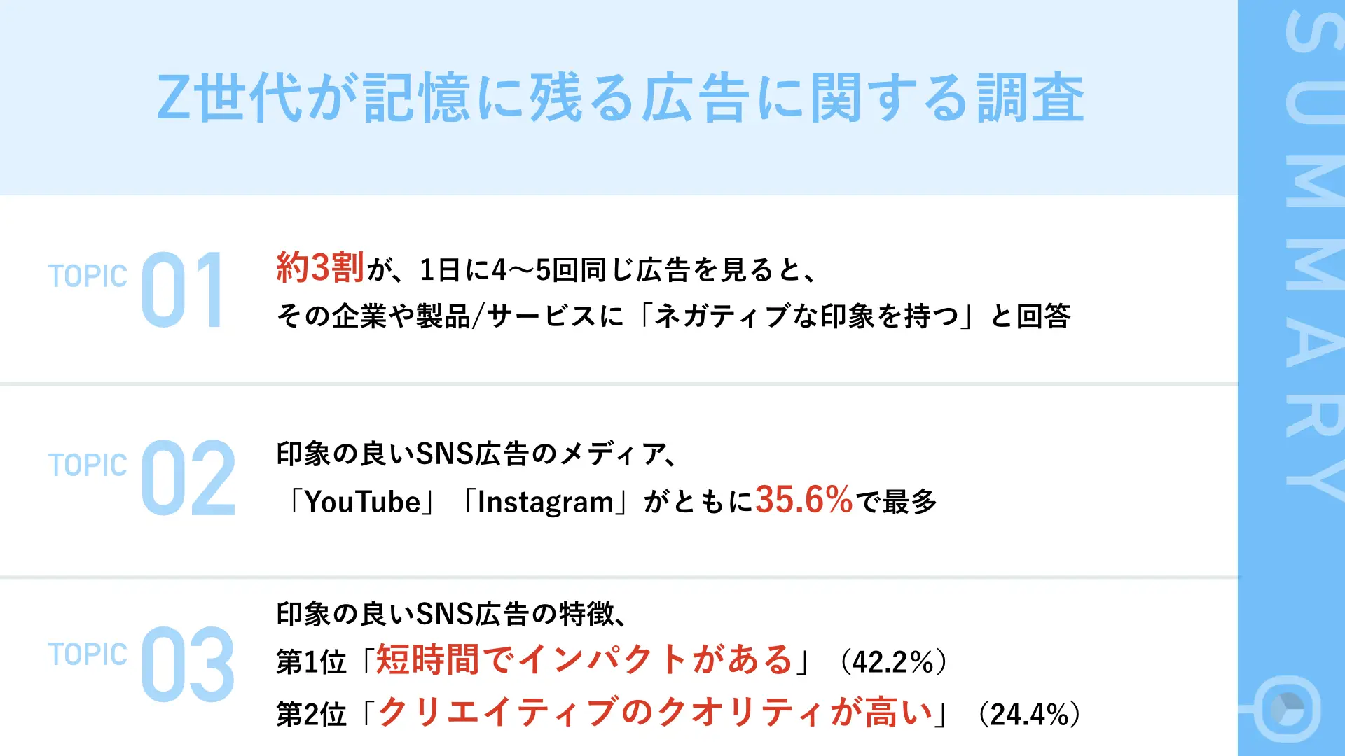 Z世代が記憶に残る広告に関する調査