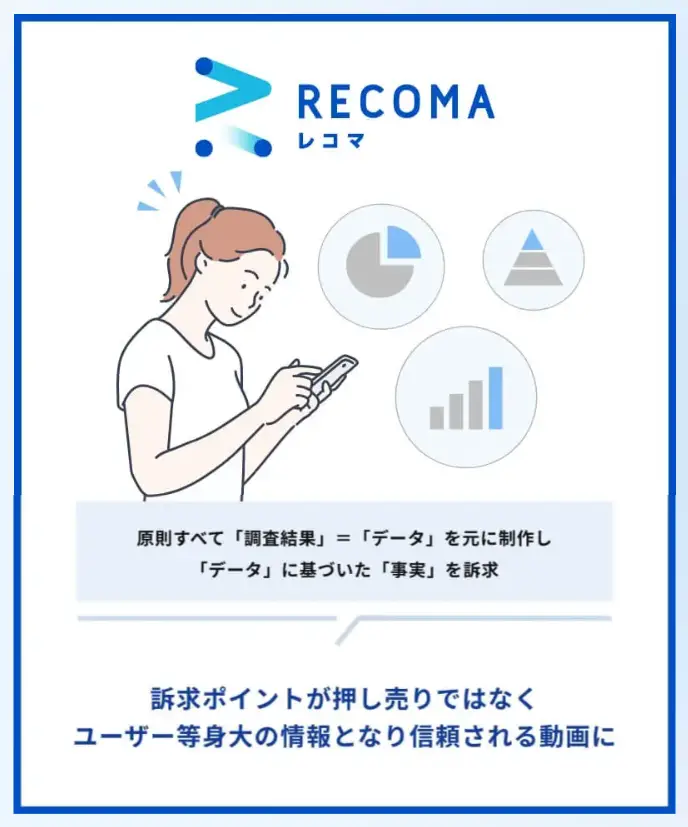 調査結果を活用した動画広告なら「RECOMA」