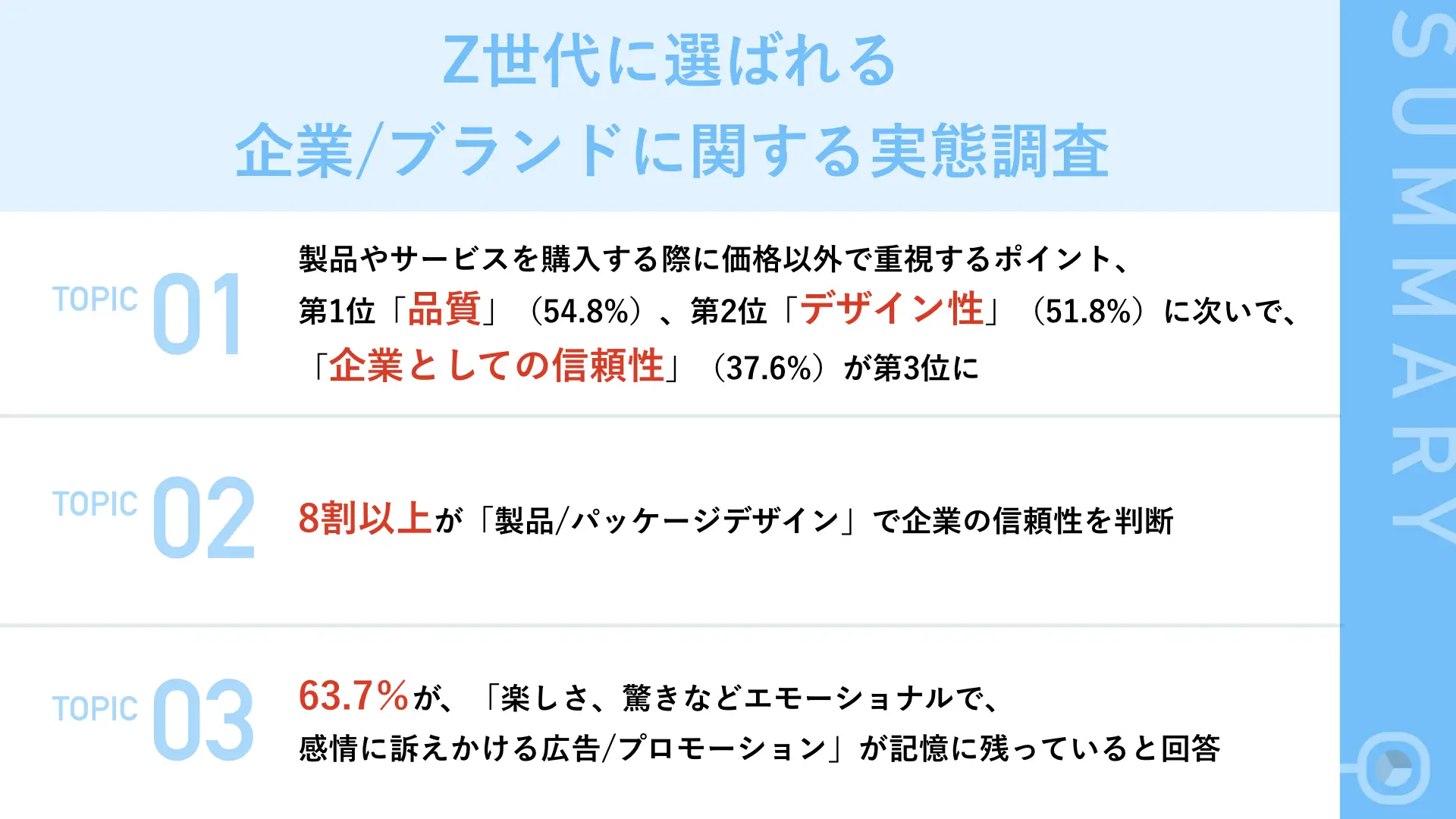 Z世代に選ばれる企業/ブランドに関する実態調査