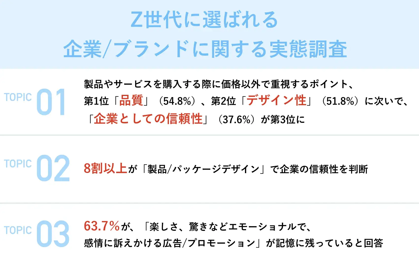 Orizo（オリゾ）が行った、Z世代に選ばれる製品やサービスに関する調査の結果