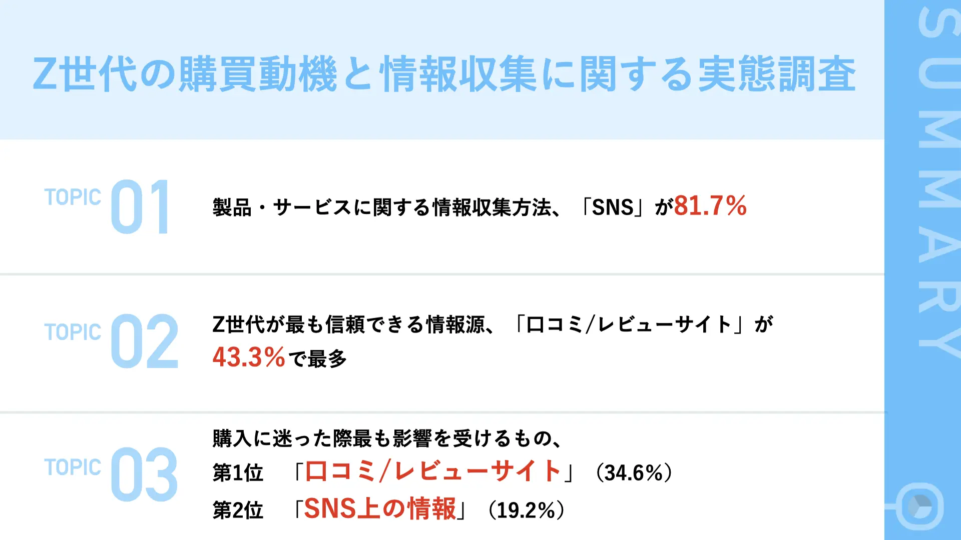 Z世代の購買動機と情報収集に関する実態調査