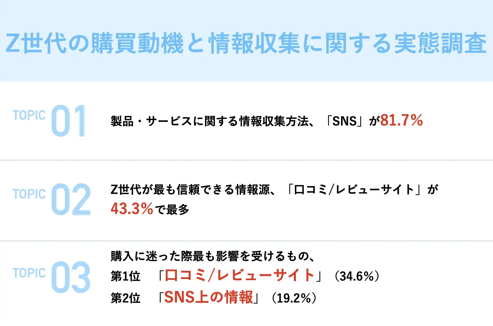 Orizo(オリゾ)が行った、Z世代が最も信頼できる情報源の調査の結果